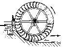 roue verticale de côté